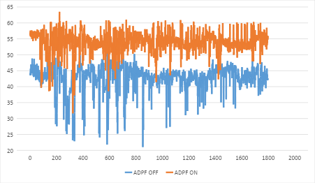 Figure 2: Low Graphics Frame Rate